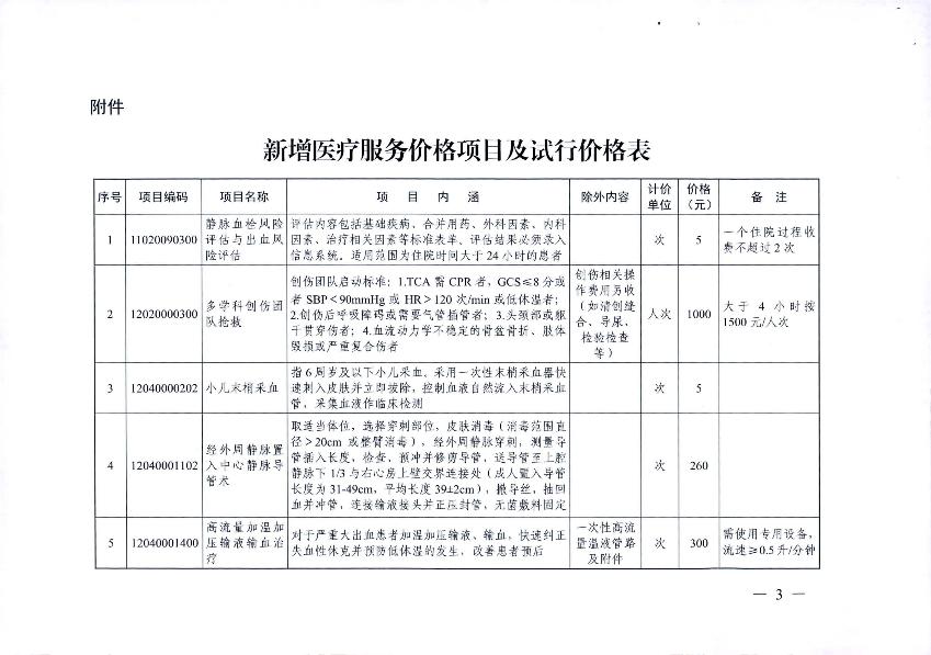 新增醫(yī)療服務(wù)價(jià)格項(xiàng)目的通知_5.jpg