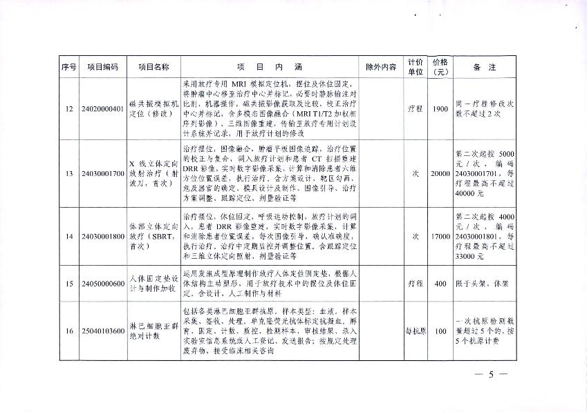 新增醫(yī)療服務(wù)價(jià)格項(xiàng)目的通知_7.jpg