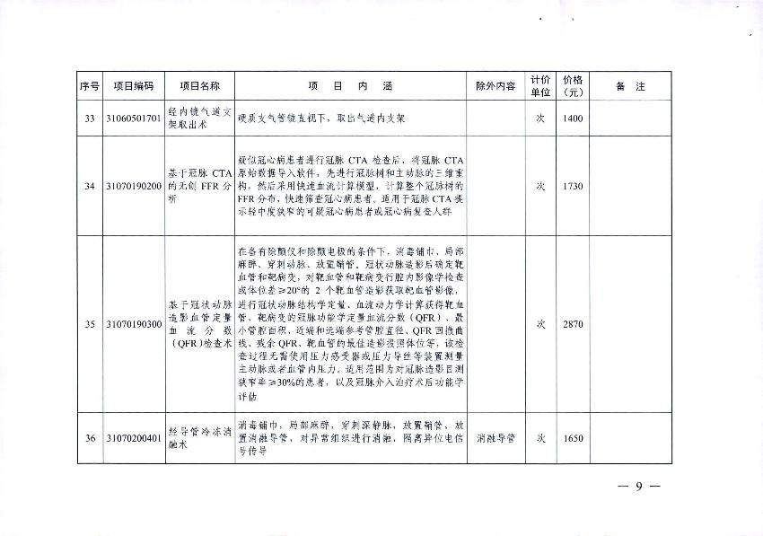 新增醫(yī)療服務(wù)價(jià)格項(xiàng)目的通知_11.jpg