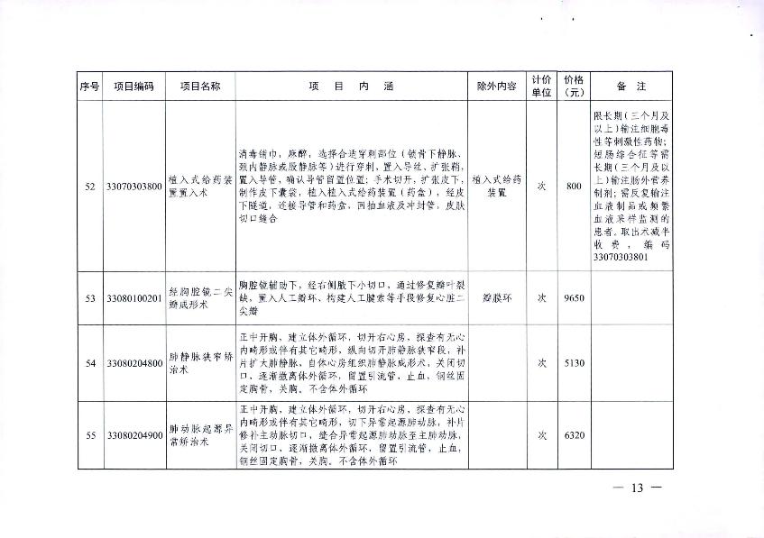 新增醫(yī)療服務(wù)價(jià)格項(xiàng)目的通知_15.jpg