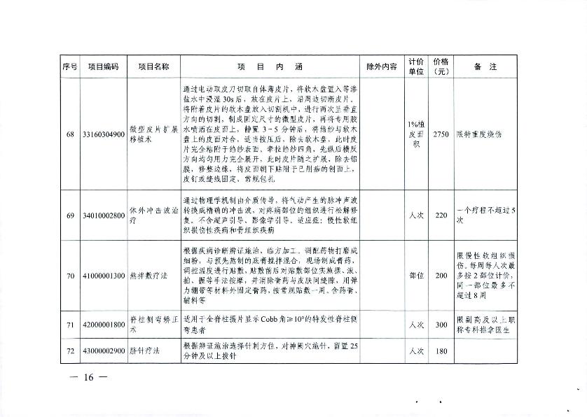 新增醫(yī)療服務(wù)價(jià)格項(xiàng)目的通知_18.jpg